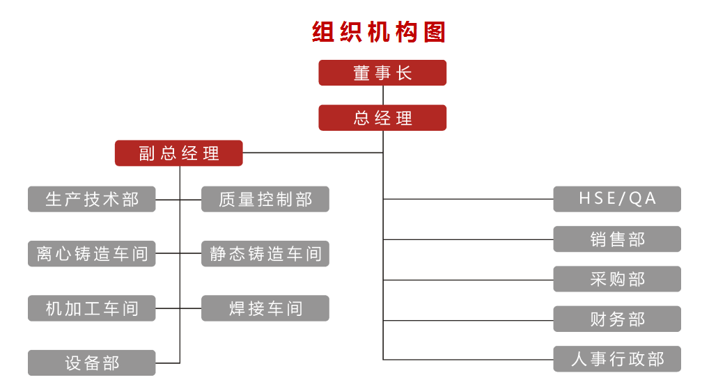 組織結(jié)構(gòu)